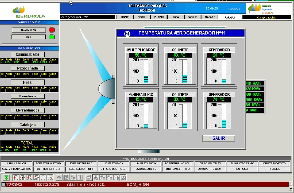 Remote control of wind farms for an ever efficient service